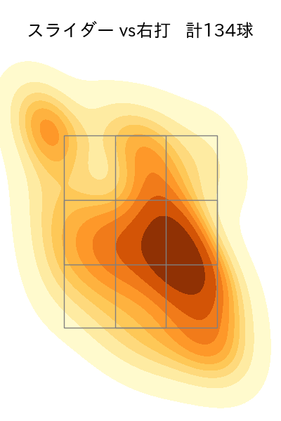 橋本 侑樹 配球ヒートマップ(2024年rs月)