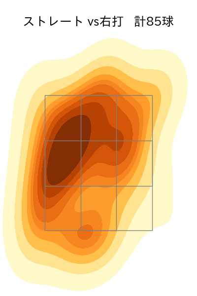 岩嵜 翔 配球ヒートマップ(2024年rs月)