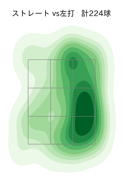 柳 裕也 配球ヒートマップ(2024年rs月)