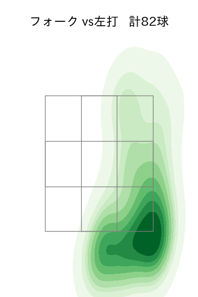 柳 裕也 配球ヒートマップ(2024年rs月)