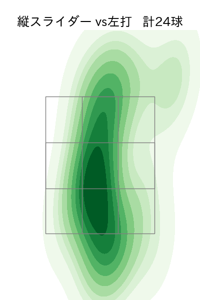柳 裕也 配球ヒートマップ(2024年rs月)