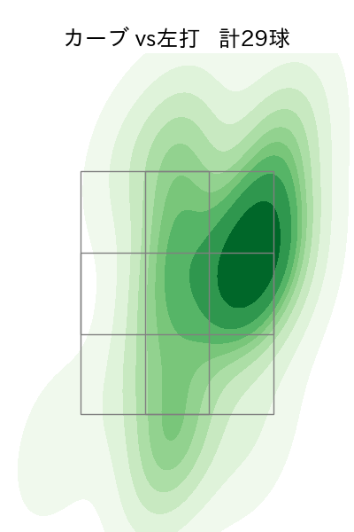 柳 裕也 配球ヒートマップ(2024年rs月)