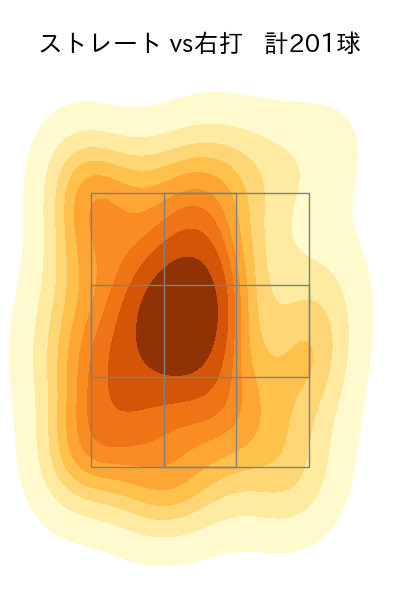 柳 裕也 配球ヒートマップ(2024年rs月)