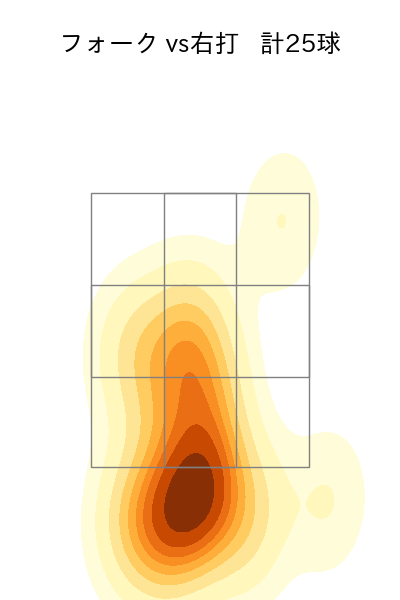 柳 裕也 配球ヒートマップ(2024年rs月)