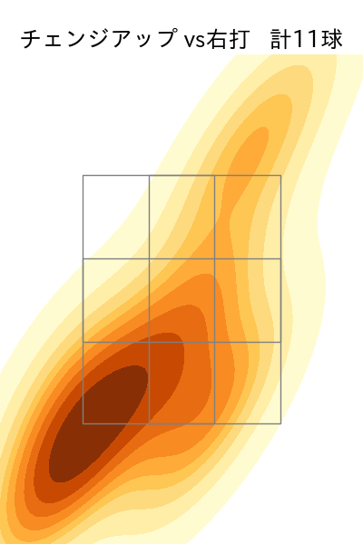 柳 裕也 配球ヒートマップ(2024年rs月)