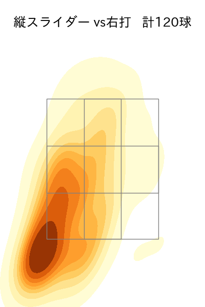 柳 裕也 配球ヒートマップ(2024年rs月)