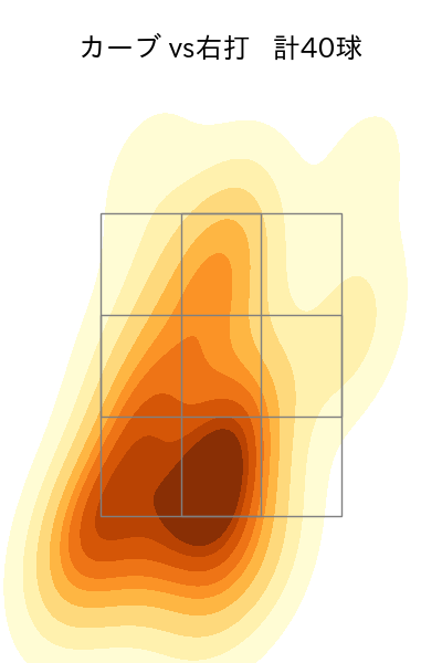 柳 裕也 配球ヒートマップ(2024年rs月)