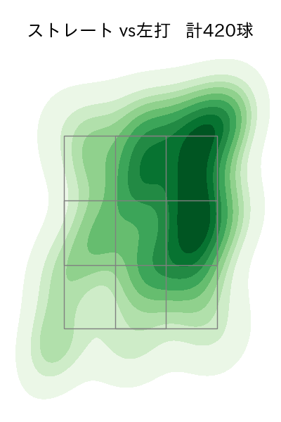 梅津 晃大 配球ヒートマップ(2024年rs月)