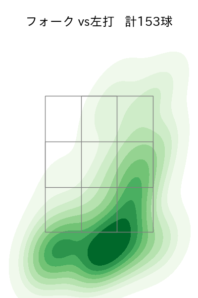 梅津 晃大 配球ヒートマップ(2024年rs月)