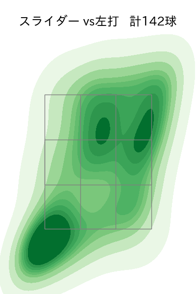 梅津 晃大 配球ヒートマップ(2024年rs月)