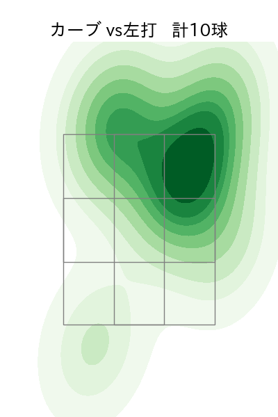 梅津 晃大 配球ヒートマップ(2024年rs月)