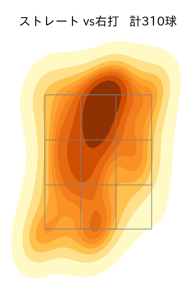 梅津 晃大 配球ヒートマップ(2024年rs月)