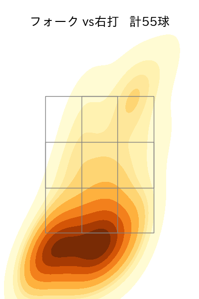 梅津 晃大 配球ヒートマップ(2024年rs月)