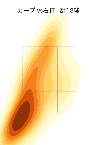 梅津 晃大 配球ヒートマップ(2024年rs月)