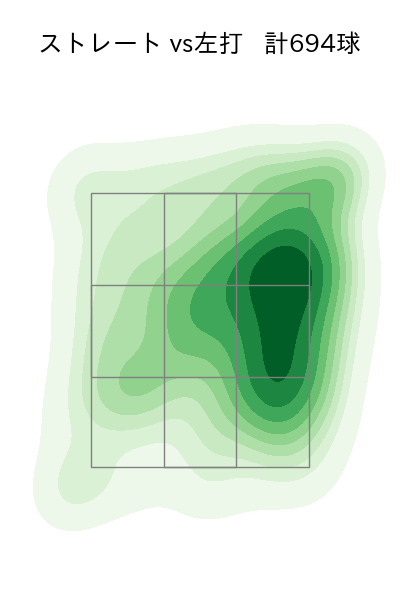 髙橋 宏斗 配球ヒートマップ(2024年rs月)