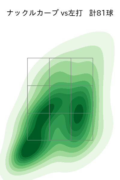 髙橋 宏斗 配球ヒートマップ(2024年rs月)