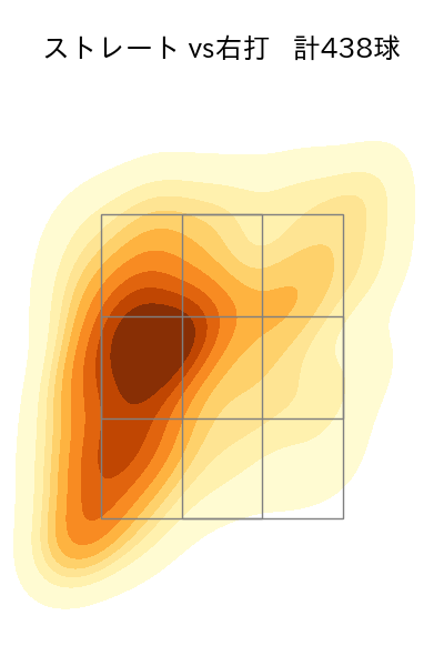 髙橋 宏斗 配球ヒートマップ(2024年rs月)