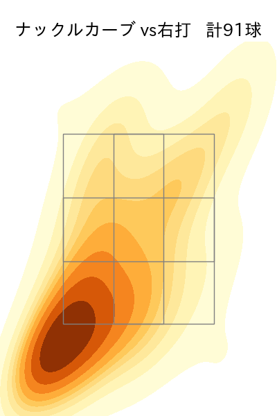 髙橋 宏斗 配球ヒートマップ(2024年rs月)