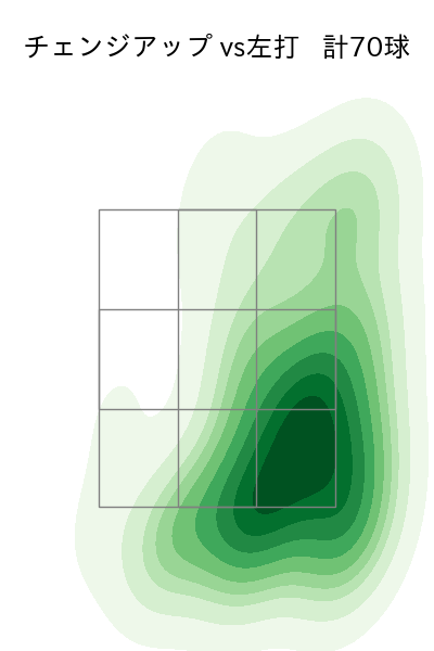 涌井 秀章 配球ヒートマップ(2024年rs月)