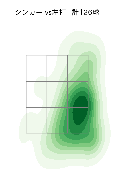 涌井 秀章 配球ヒートマップ(2024年rs月)