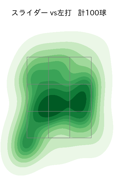 涌井 秀章 配球ヒートマップ(2024年rs月)