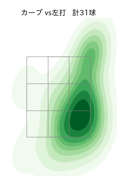 涌井 秀章 配球ヒートマップ(2024年rs月)