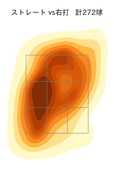 涌井 秀章 配球ヒートマップ(2024年rs月)