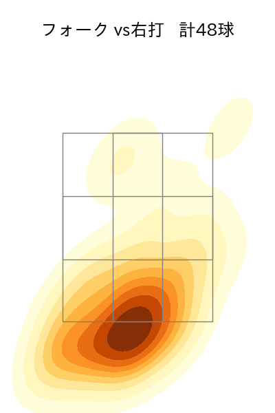 涌井 秀章 配球ヒートマップ(2024年rs月)