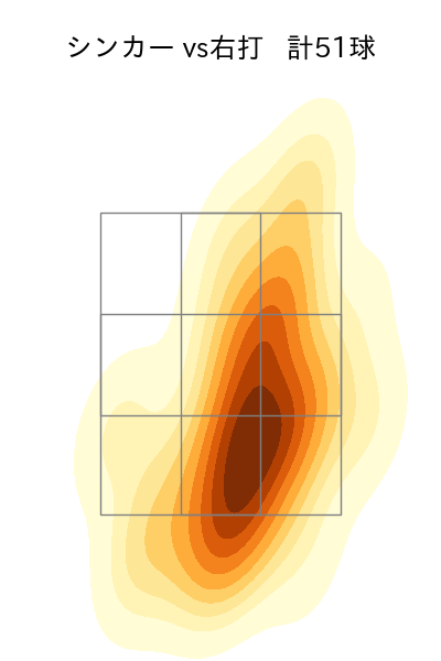 涌井 秀章 配球ヒートマップ(2024年rs月)