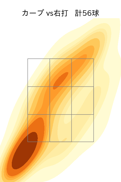涌井 秀章 配球ヒートマップ(2024年rs月)