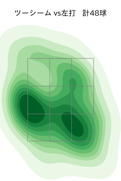 大野 雄大 配球ヒートマップ(2024年rs月)