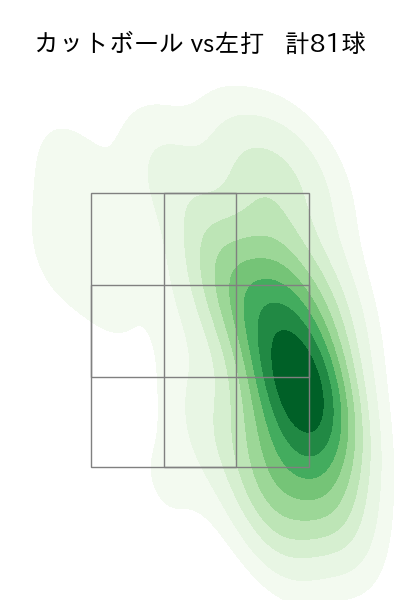 大野 雄大 配球ヒートマップ(2024年rs月)