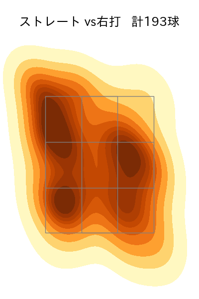 大野 雄大 配球ヒートマップ(2024年rs月)