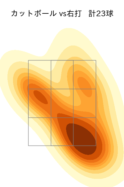 大野 雄大 配球ヒートマップ(2024年rs月)