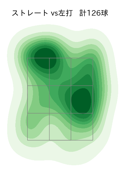 福谷 浩司 配球ヒートマップ(2024年rs月)