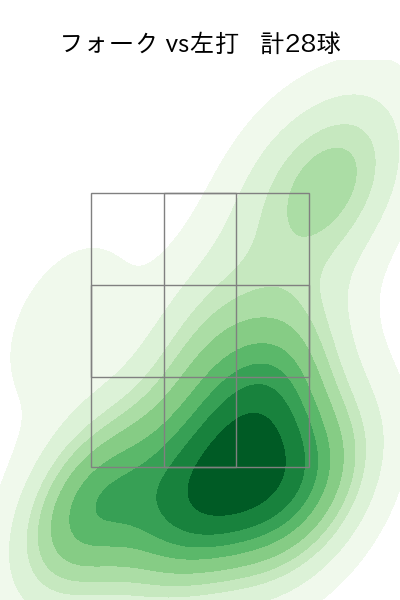 福谷 浩司 配球ヒートマップ(2024年rs月)
