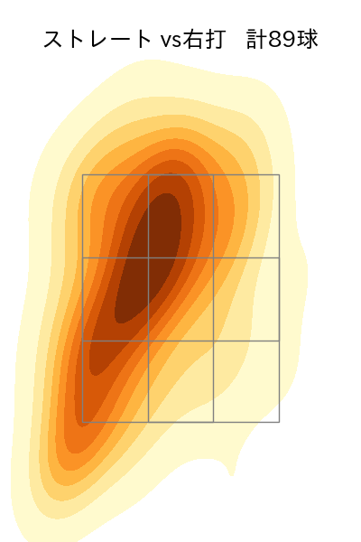 福谷 浩司 配球ヒートマップ(2024年rs月)