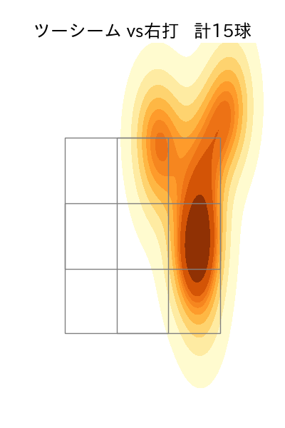 福谷 浩司 配球ヒートマップ(2024年rs月)