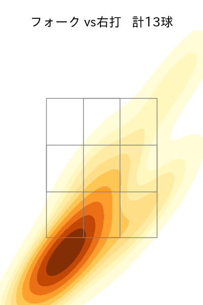 福谷 浩司 配球ヒートマップ(2024年rs月)