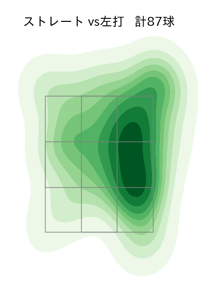 祖父江 大輔 配球ヒートマップ(2024年rs月)