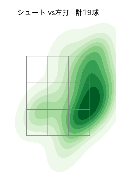祖父江 大輔 配球ヒートマップ(2024年rs月)
