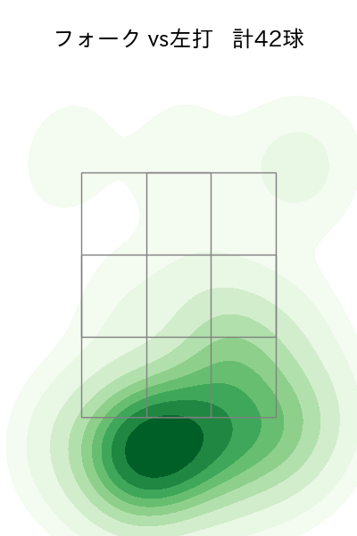 祖父江 大輔 配球ヒートマップ(2024年rs月)