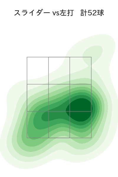 祖父江 大輔 配球ヒートマップ(2024年rs月)