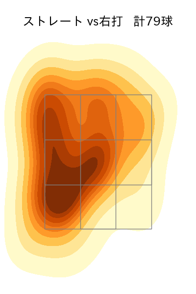 祖父江 大輔 配球ヒートマップ(2024年rs月)