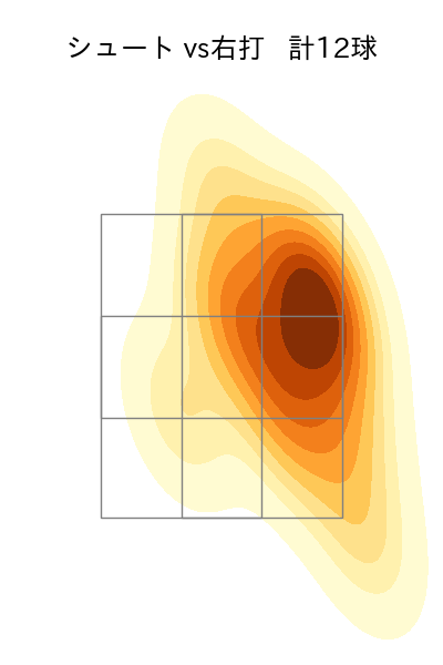 祖父江 大輔 配球ヒートマップ(2024年rs月)