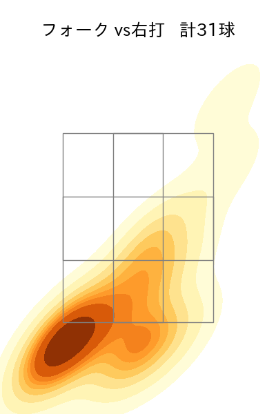 祖父江 大輔 配球ヒートマップ(2024年rs月)