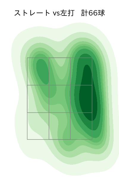 福 敬登 配球ヒートマップ(2024年rs月)