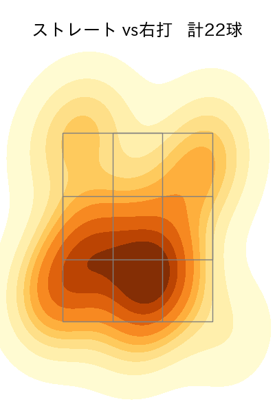 福 敬登 配球ヒートマップ(2024年rs月)