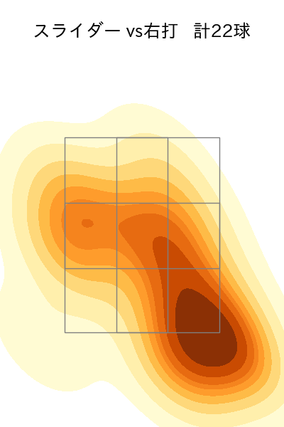 福 敬登 配球ヒートマップ(2024年rs月)