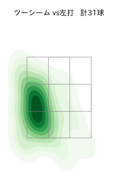 松葉 貴大 配球ヒートマップ(2024年rs月)